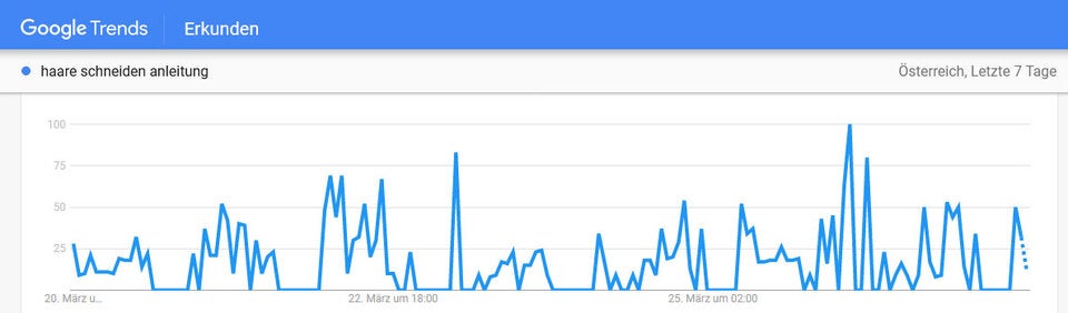 Ganz Österreich googelt, wie man sich die Haare schneidet