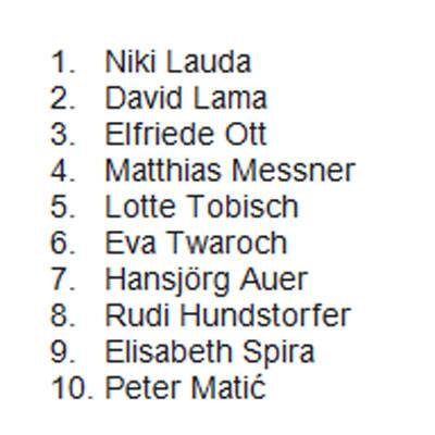 Google Suchtrends 2019 II