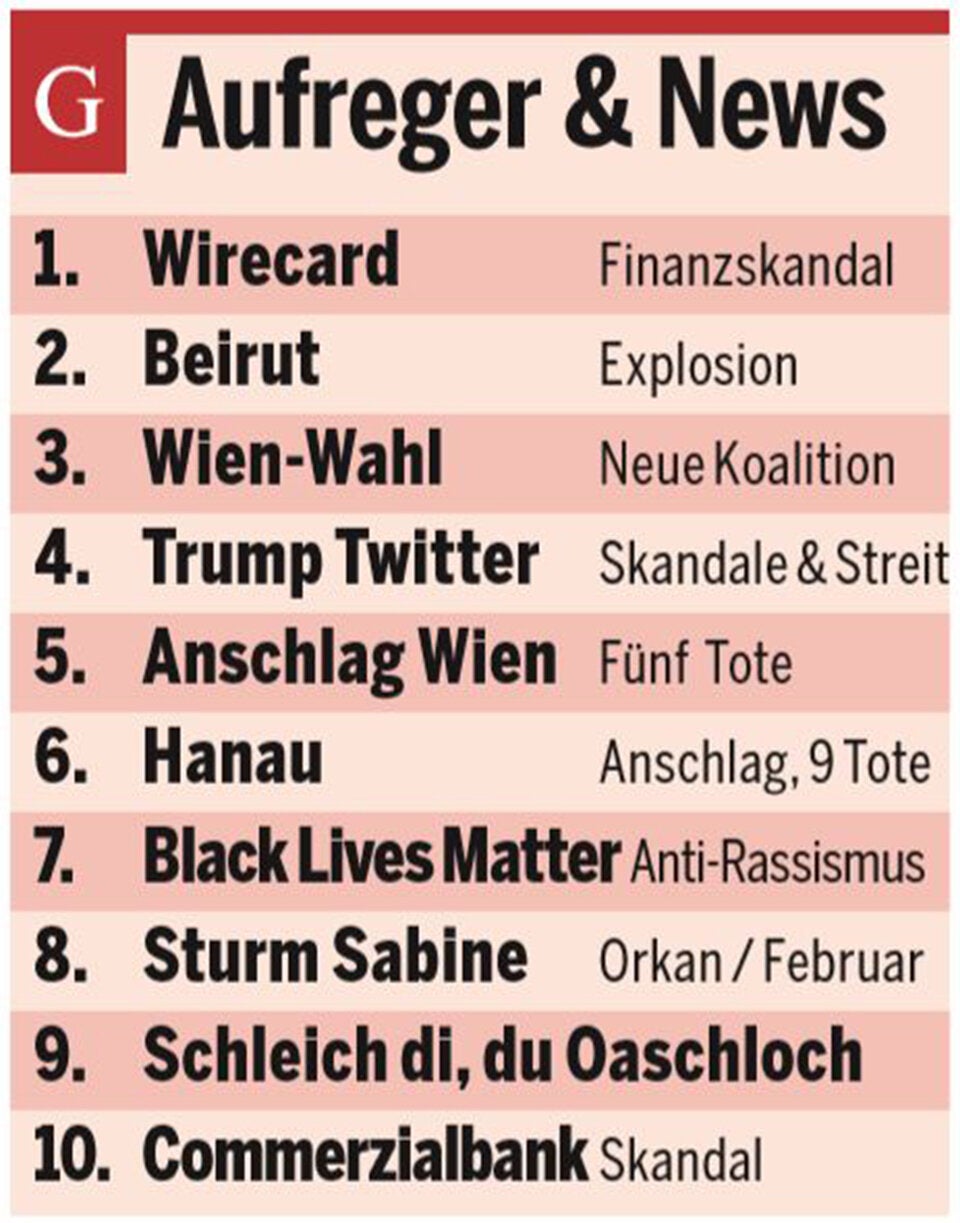 Google Trends: Das bewegte Österreich 2020
