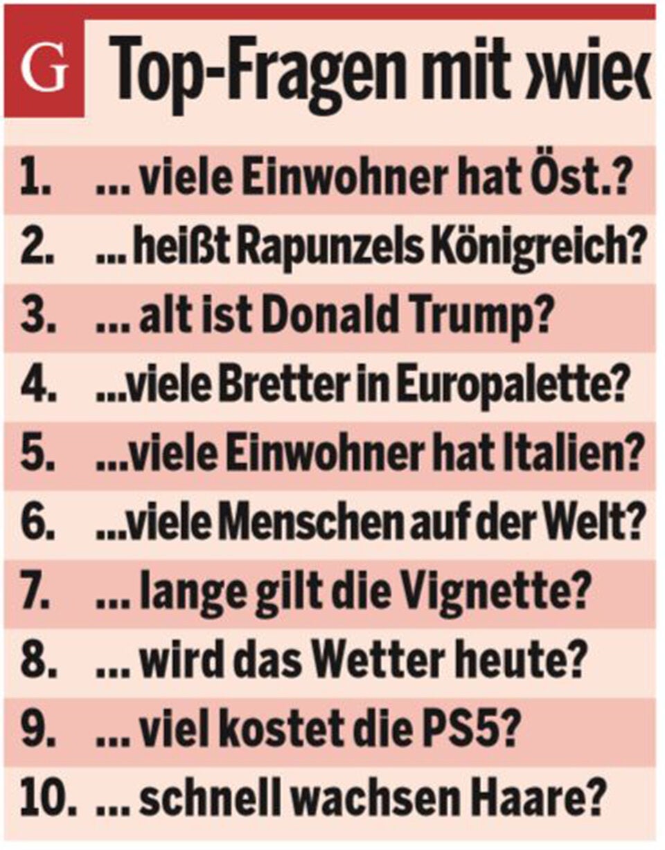 Google Trends: Das bewegte Österreich 2020