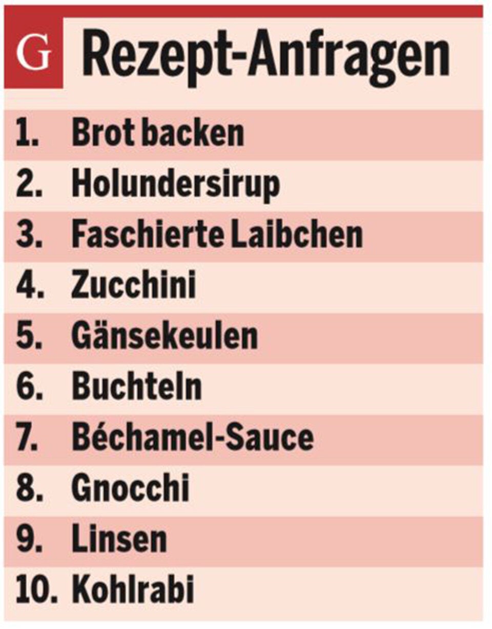 Google Trends: Das bewegte Österreich 2020
