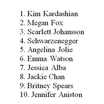 Meist gesuchte Reiseziele