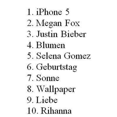 Meist gesuchte Reiseziele