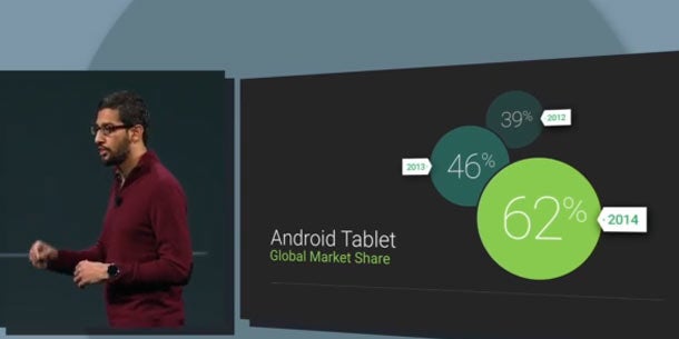 Google greift mit Android L & Smartwatches an