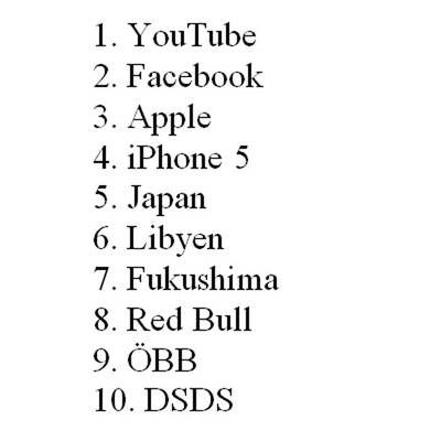 Meist gesuchte Reiseziele