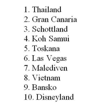 Meist gesuchte Reiseziele