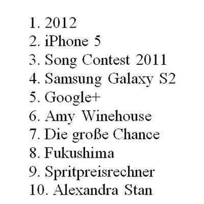 Meist gesuchte Reiseziele