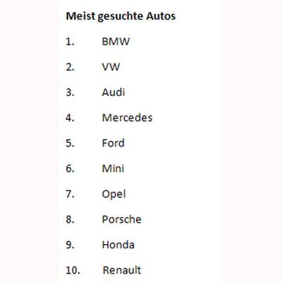 Was ist....?-Anfragen