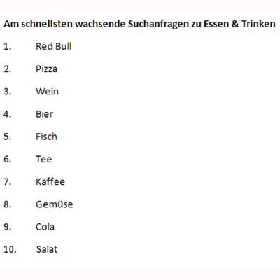 Was ist....?-Anfragen