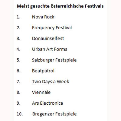 Was ist....?-Anfragen