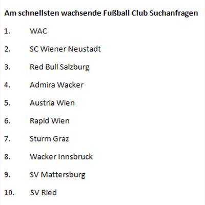 Was ist....?-Anfragen