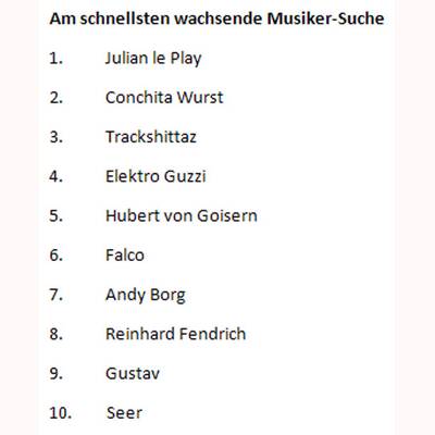 Was ist....?-Anfragen