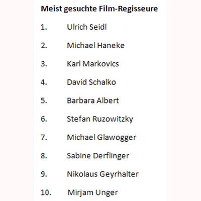 Was ist....?-Anfragen