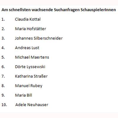 Was ist....?-Anfragen