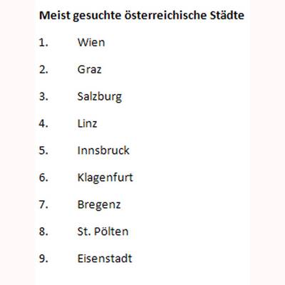 Was ist....?-Anfragen