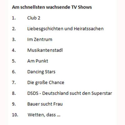 Was ist....?-Anfragen