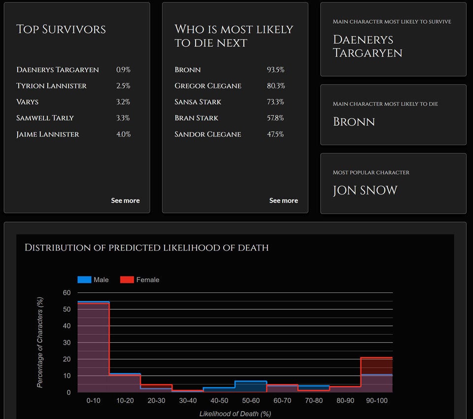 GoT: Software sagt den Gewinner voraus