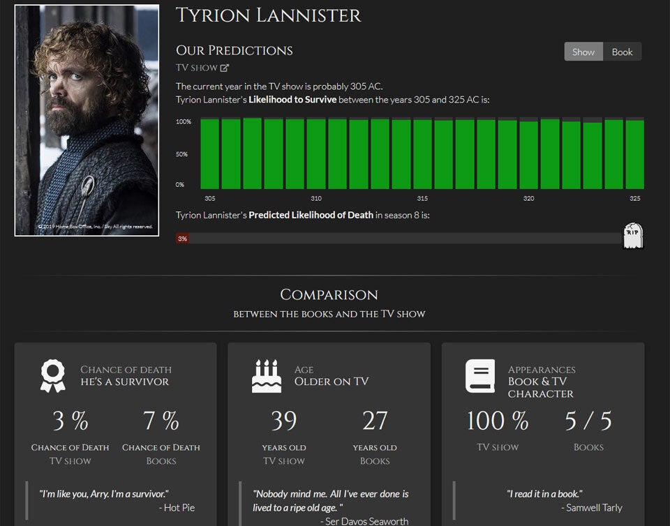 GoT: Software sagt den Gewinner voraus