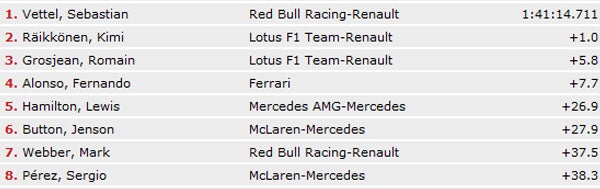 Vettel gewinnt zuhause am Nürburgring