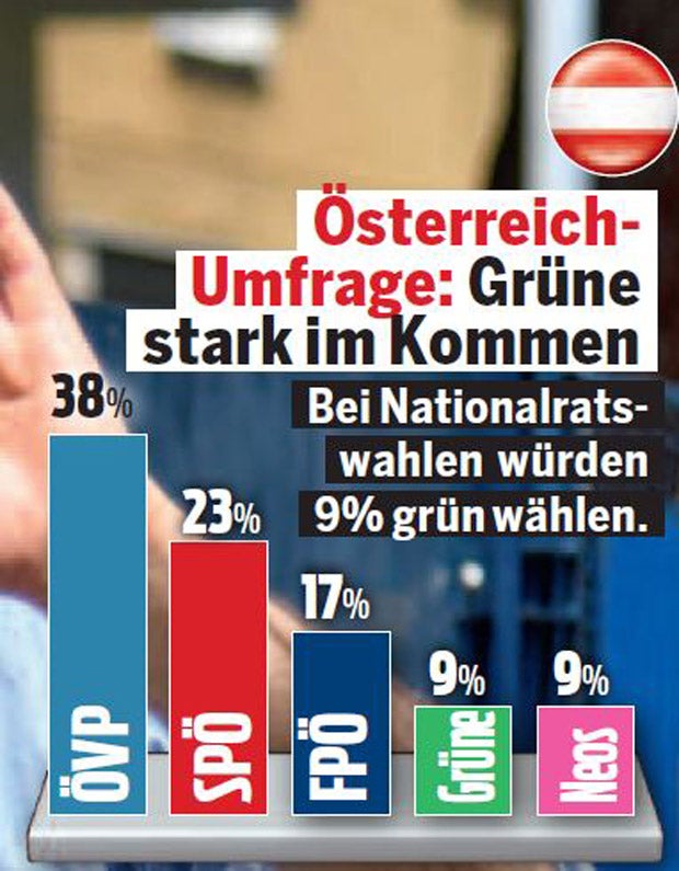 Grüne Österreich vor sensationellem Comeback