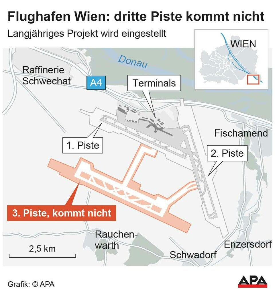 Grafik Flughafen Wien