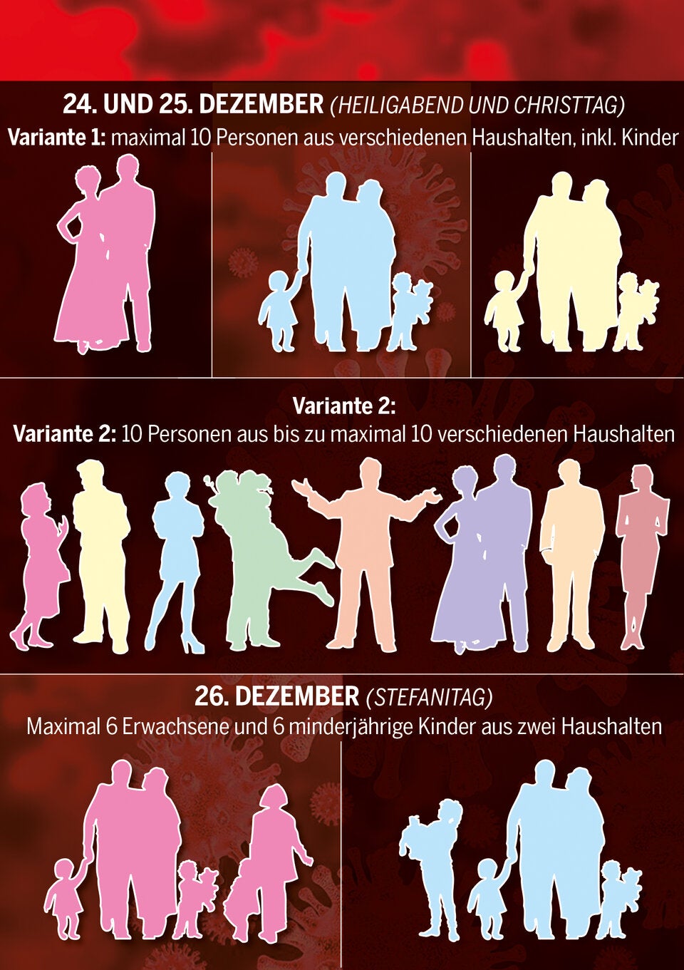 Verordnungschaos zu Weihnachten: Was wir wann wo wie dürfen