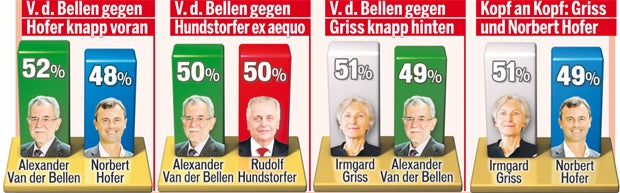 Hofburg: Woche der Entscheidung