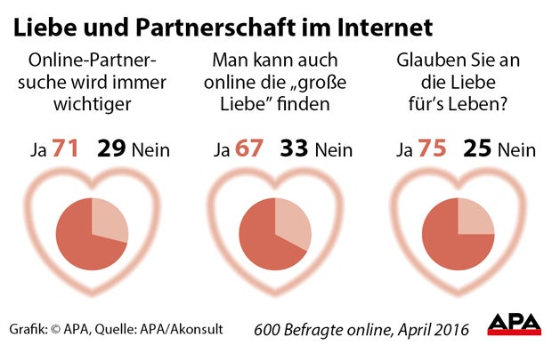 So romantisch sind die Österreicher