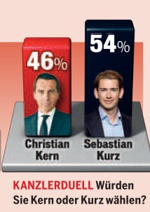 Totalabsturz für die ÖVP