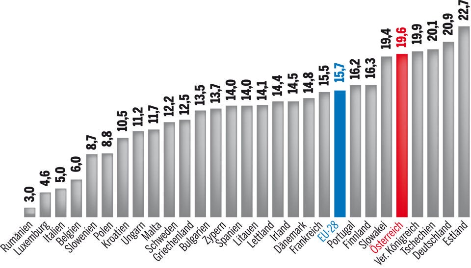 Frauen sind besser gebildet