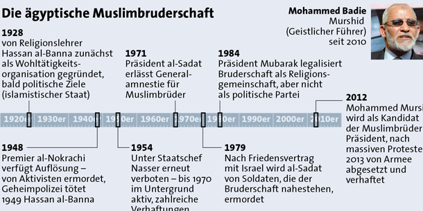Ägypten versinkt im Chaos
