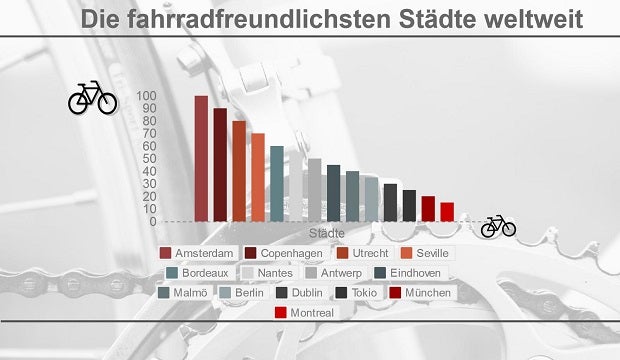 Außergewöhnliche Touren im Ausland