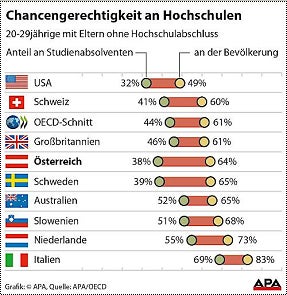 Unsere Lehrer verdienen viel und sind alt