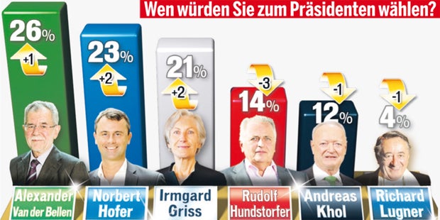 Hofburg: Woche der Entscheidung