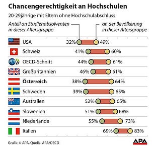 Unsere Lehrer verdienen viel und sind alt