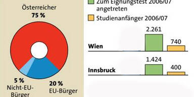grafik