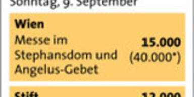 Stephansdom und Heiligenkreuz