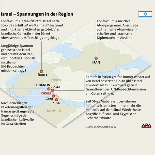 Raketen-Krieg gegen Israel