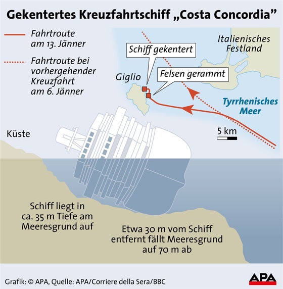 Prozess gegen Costa-Kapitän vertagt