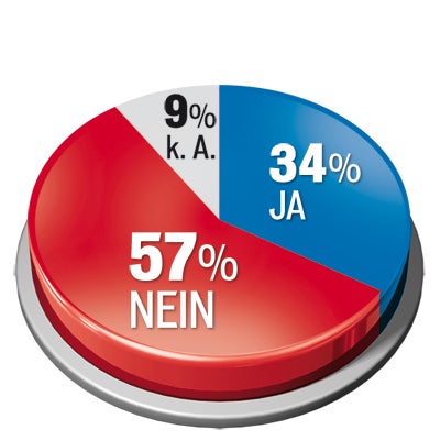 Stronach räumt ab, Regierung verliert