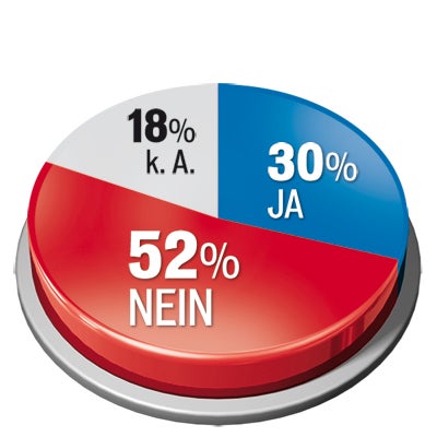Stronach räumt ab, Regierung verliert