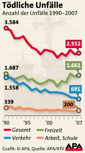 grafik_tödlicheunfälle