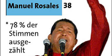 Chavez als Präsident klar bestätigt