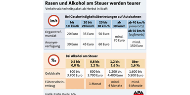 Bild: APA