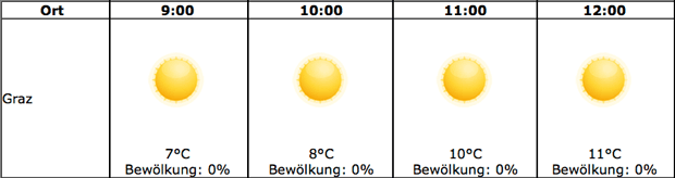 Sonnenfinsternis: So genial wird das Wetter