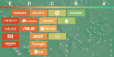 Fairphone und Apple "grünste" Elektromarken