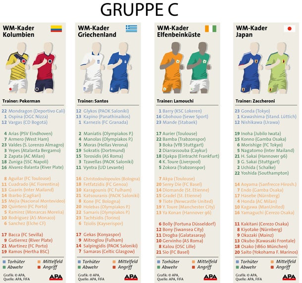 Alle Kader der WM-Teilnehmer