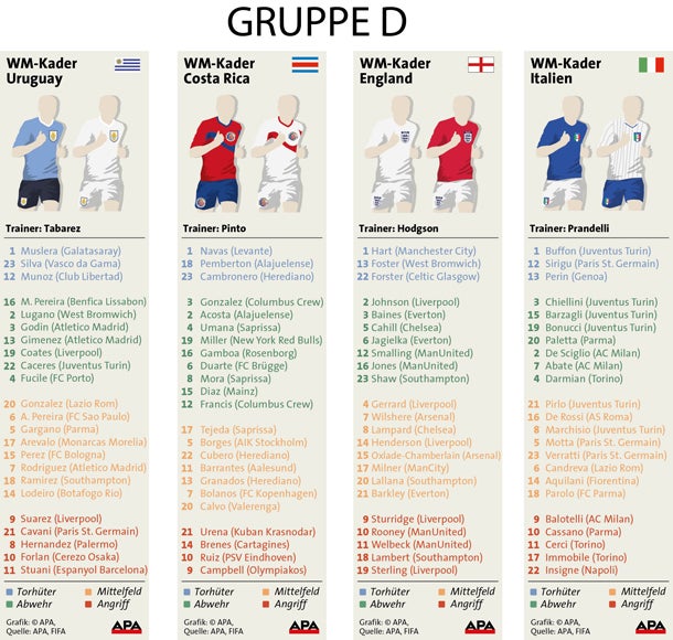 Alle Kader der WM-Teilnehmer