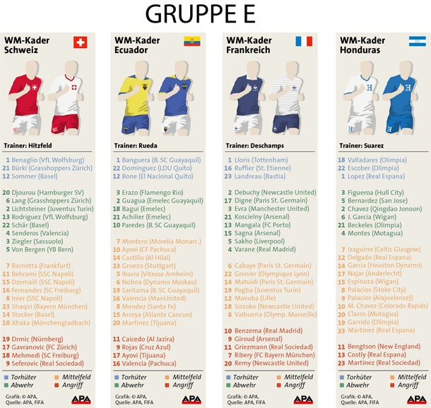 Alle Kader der WM-Teilnehmer