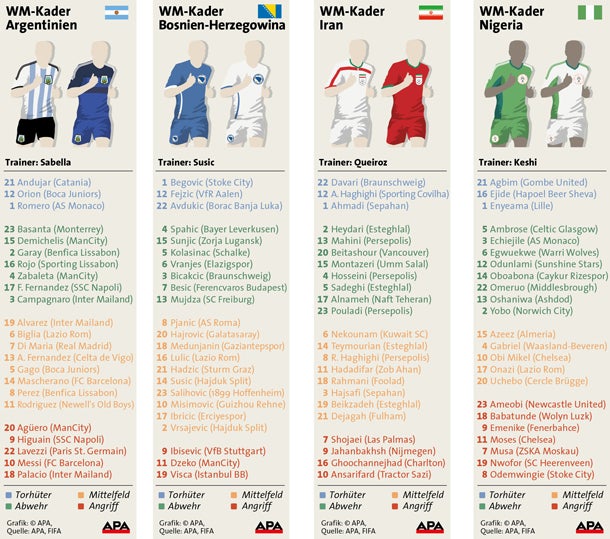 Alle Kader der WM-Teilnehmer